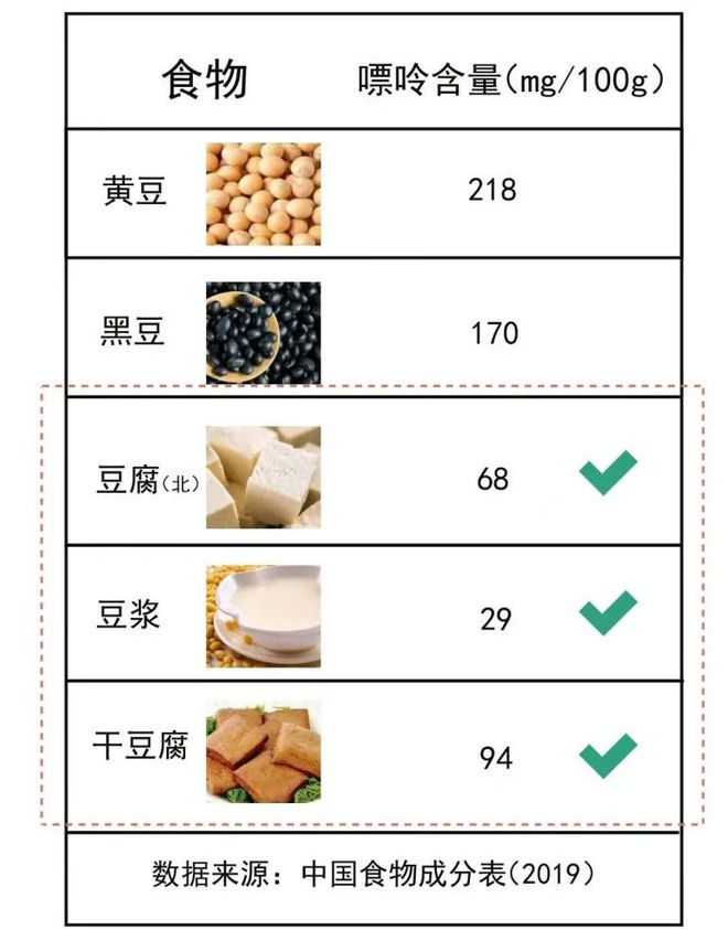 开云电竞入口:完全不吃盐对肾好豆腐是劣质蛋白降压药有依赖性这些谣言别再信了！(图2)