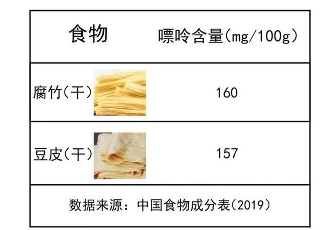 开云电竞入口:完全不吃盐对肾好豆腐是劣质蛋白降压药有依赖性这些谣言别再信了！(图4)