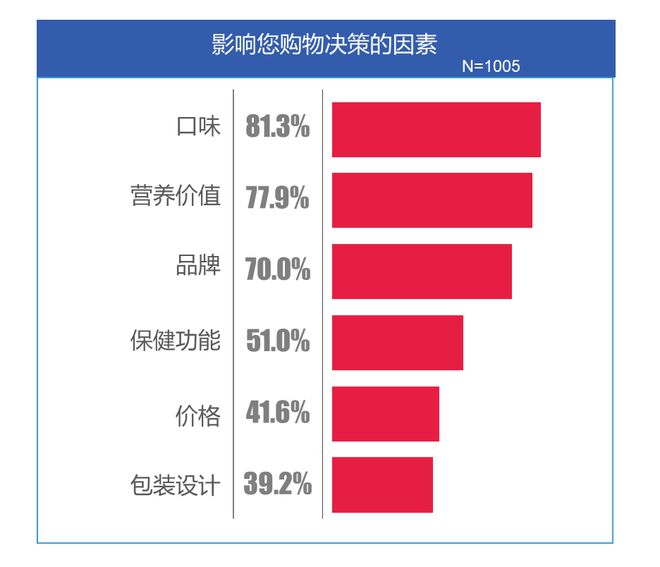 开云电竞网站:植物奶：又一个消费升级的细分品类(图2)