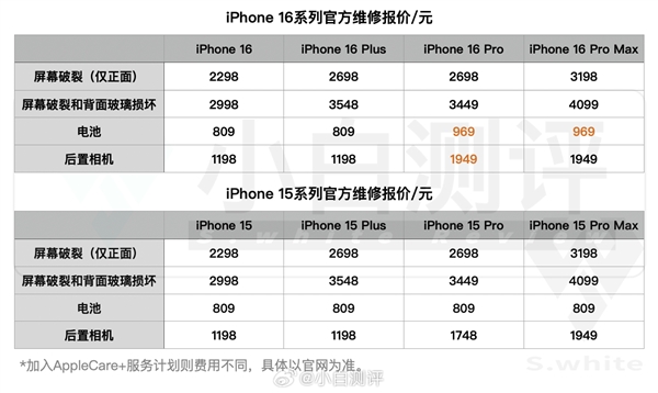 开云电竞app:嫌贵不是果粉！iPhone16换块电池千元：苹果回应人力、工艺都涨价(图2)