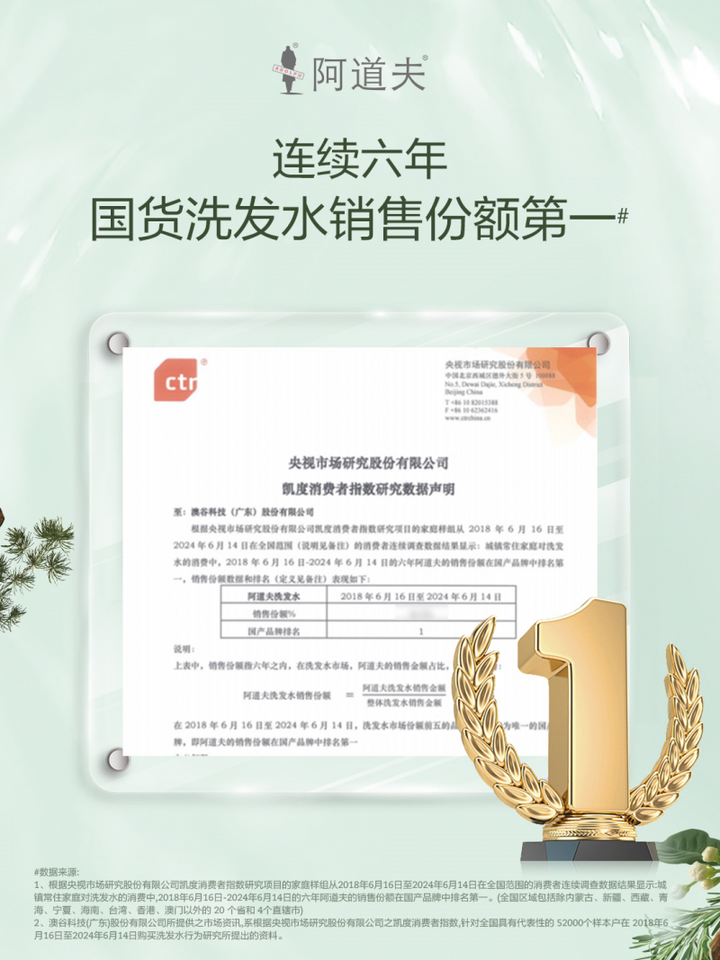一等奖！二等奖！阿道夫植物皂素研究成果又获两项荣誉(图6)