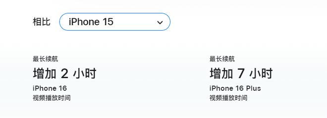 开云电竞:iPhone16来了！AirPods全系大更新(图7)