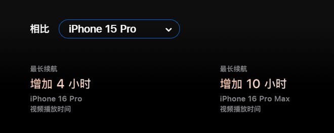 开云电竞:iPhone16来了！AirPods全系大更新(图12)