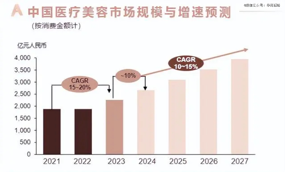 kaiyun开云电竞:巨头互攻又一暴利行业被打下来了(图2)