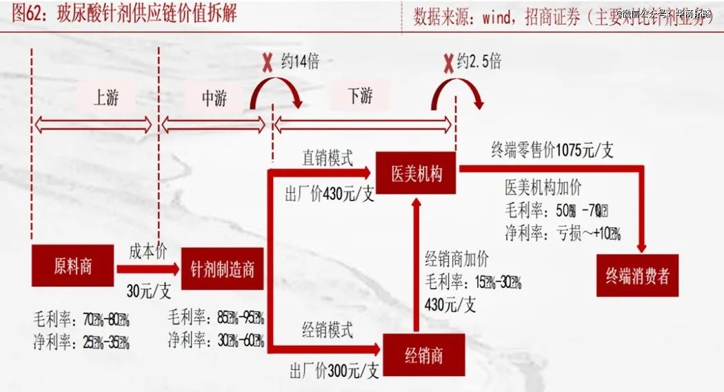 kaiyun开云电竞:巨头互攻又一暴利行业被打下来了(图4)