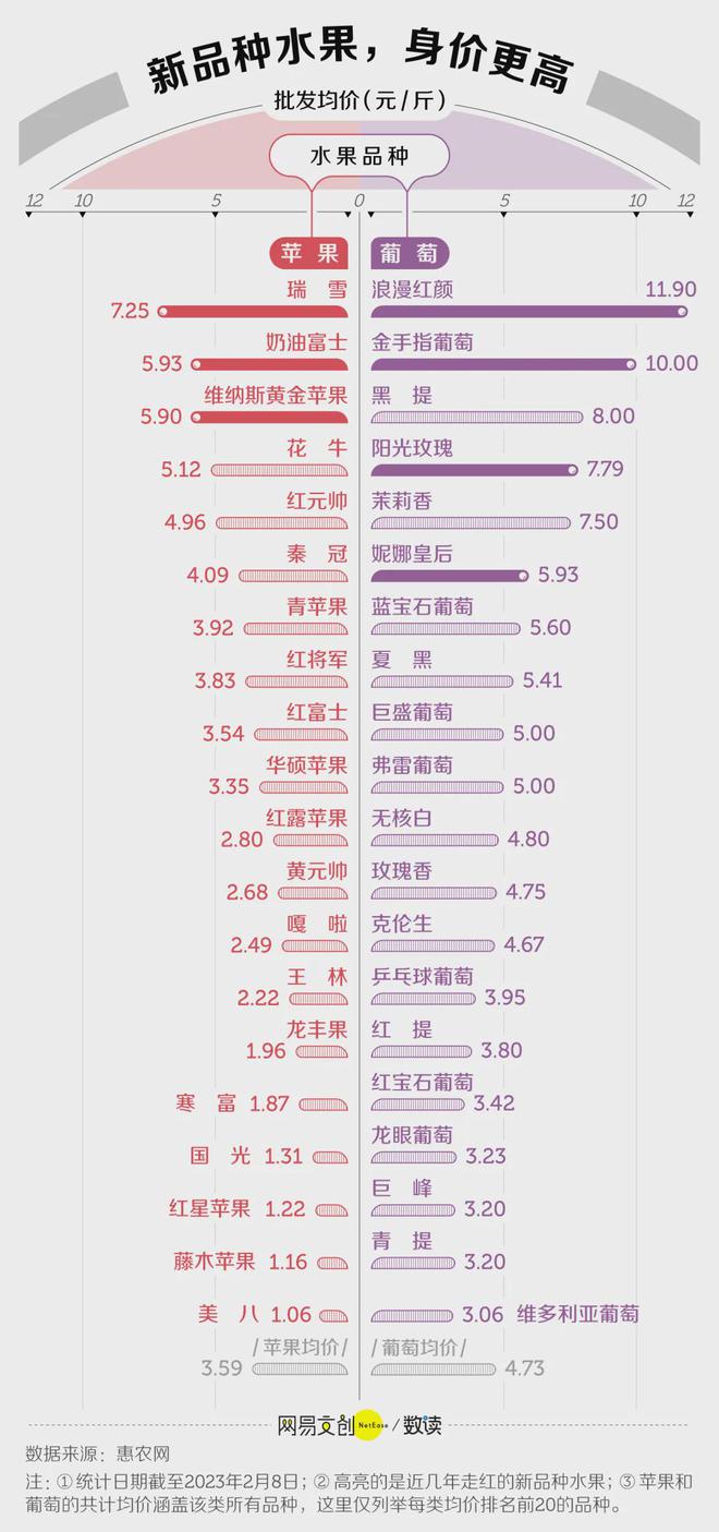 我们为什么吃不起水果了(图2)