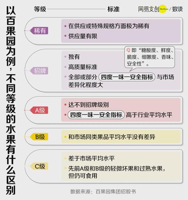 我们为什么吃不起水果了(图3)