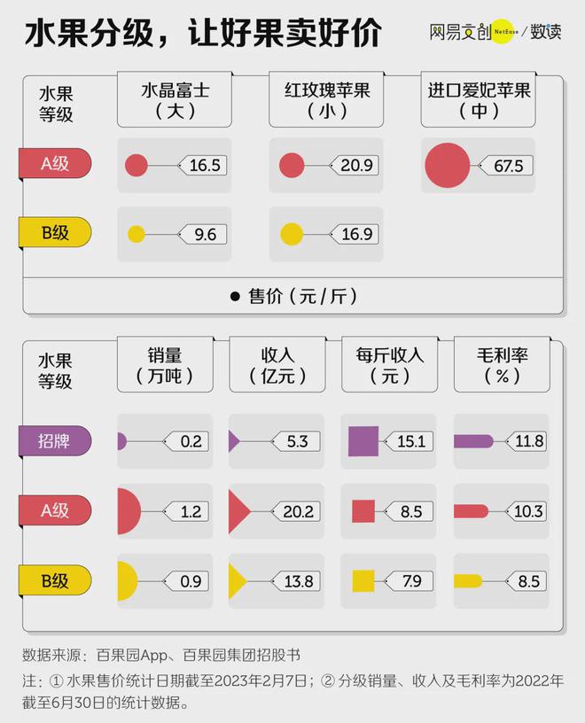 我们为什么吃不起水果了(图4)