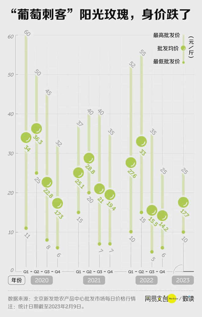 我们为什么吃不起水果了(图6)