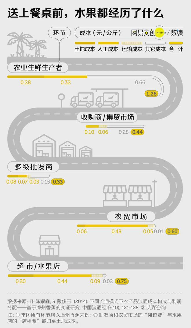 我们为什么吃不起水果了(图5)