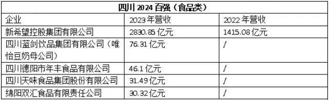 “火锅搭子”唯怡豆奶母公司去年营收超过了椰树(图1)