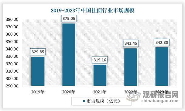 我国挂面行业供需趋平衡但正面临生产力过剩和产业价值提升问题(图2)