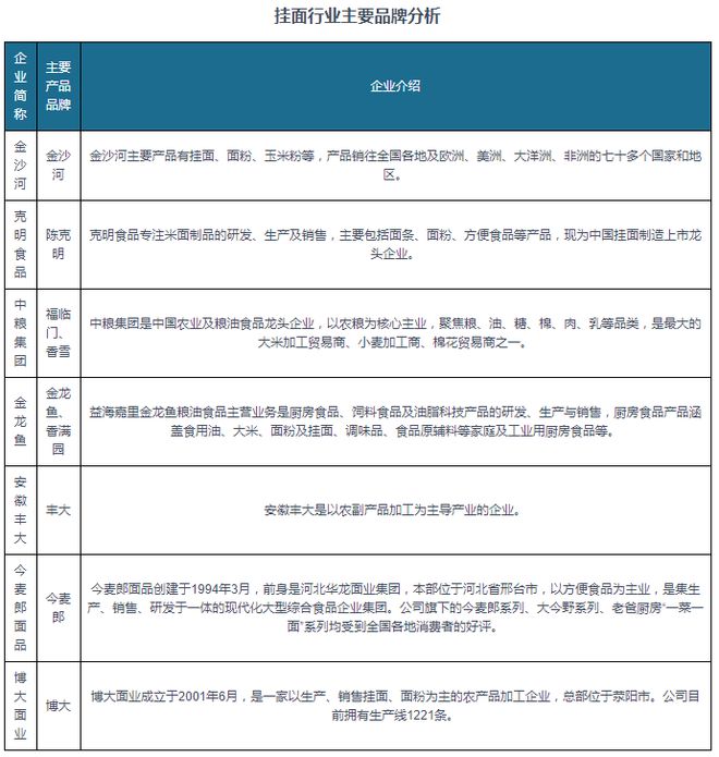 我国挂面行业供需趋平衡但正面临生产力过剩和产业价值提升问题(图4)