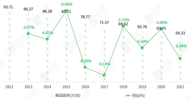 开云电竞app:北京市主要农作物种植情况综述。(图5)
