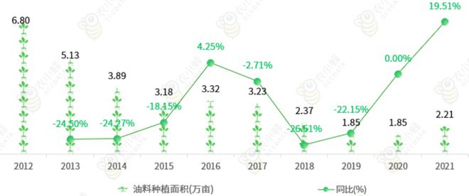 开云电竞app:北京市主要农作物种植情况综述。(图4)