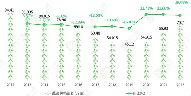 开云电竞app:北京市主要农作物种植情况综述。(图6)
