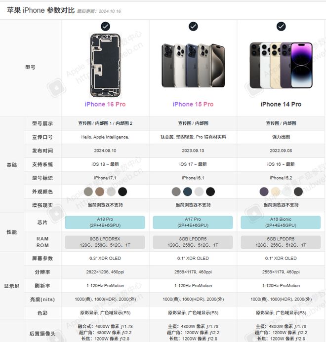果粉专属网站了解Apple产品所有参数(图2)