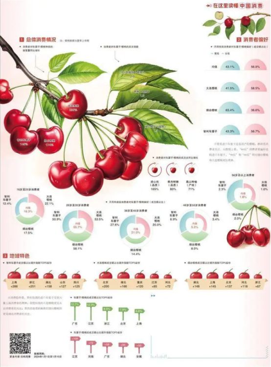 果品季连续7年称霸春节智利车厘子错峰“上位”史(图9)