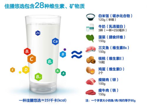 雀巢佳膳悠选中老年人冬季进补就要「全营养」(图1)