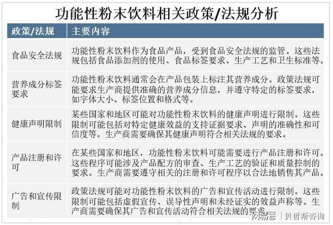 开云电竞:全球功能性粉末饮料产业链、市场结构及发展现状分析(图1)