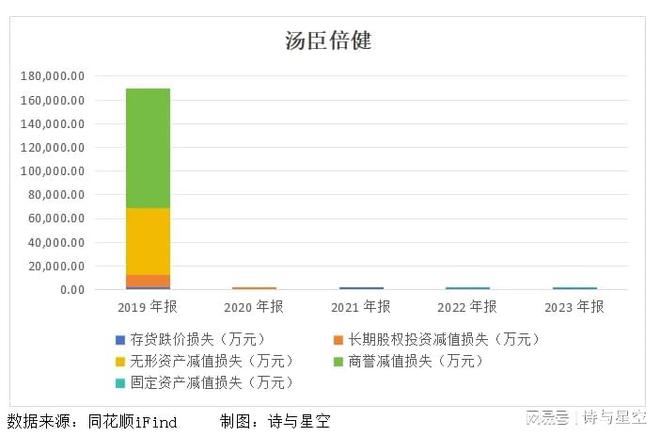 开云电竞入口:悬在头顶的商誉之雷(图3)
