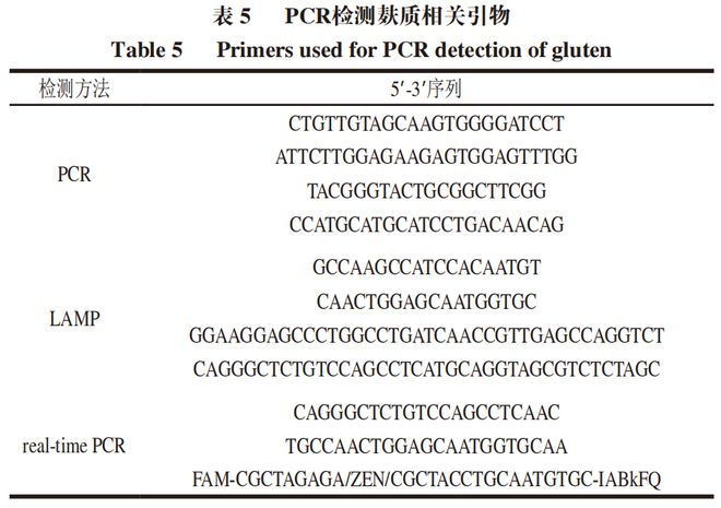 开云电竞app:《食品科学》：中国农业大学程楠副教授等：食品中麸质及其生物传感检测方法研究进展(图5)