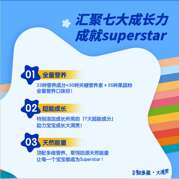 乐蓓初知多星大满贯儿童奶粉重磅上市(图2)