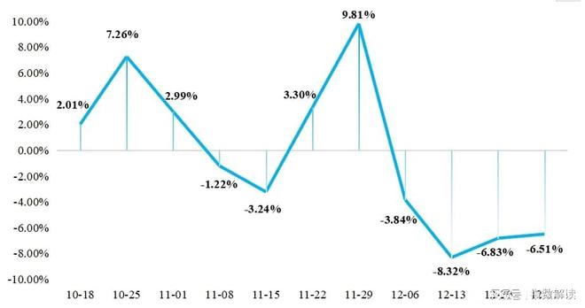 南大堡市场水果价格指数窄幅抬升（20241227）(图2)