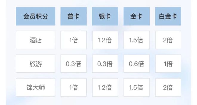 开云电竞2025年酒旅行业竞争关键词：会员(图4)