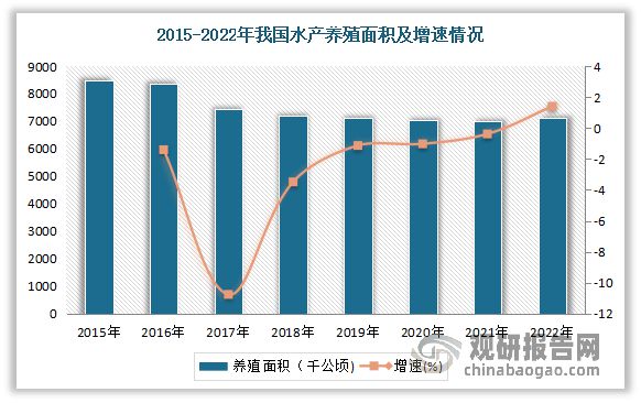 中国水产养殖行业发展趋势研究与投资前景预测报告（2024-2031）(图4)