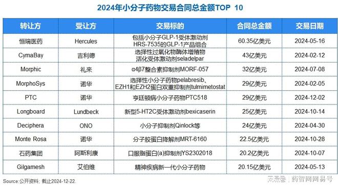 开云电竞入口:2024年小分子药物有哪些“高光时刻”？(图2)