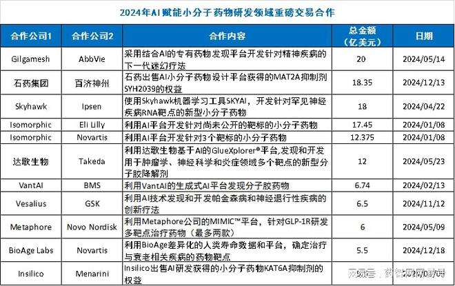 开云电竞入口:2024年小分子药物有哪些“高光时刻”？(图5)