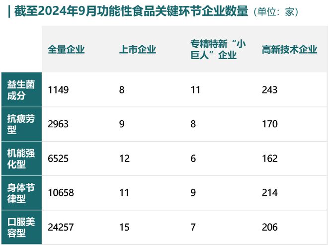 开云电竞app:健康中国战略持续推进功能性食品乘风而上——“十五五”功能性食品发展趋势及落地策略(图2)
