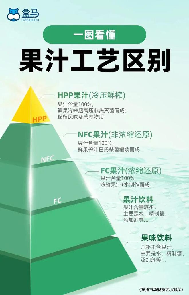 kaiyun开云电竞:盒马、胖东来、朴朴、叮咚都在做的果汁是年轻人的新“快乐水”(图14)
