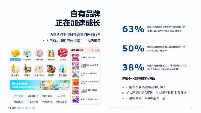kaiyun开云电竞:盒马、胖东来、朴朴、叮咚都在做的果汁是年轻人的新“快乐水”(图13)