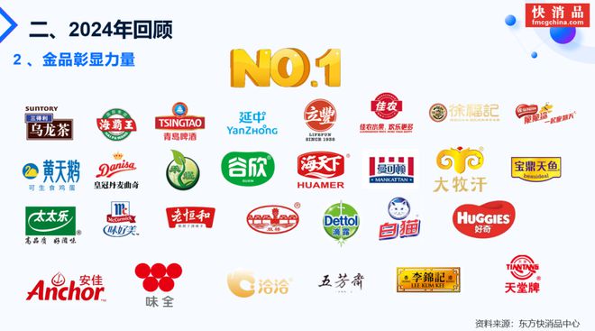 开云电竞:【独家】东方快消品中心：2025中国快消品产业发展趋势(图3)