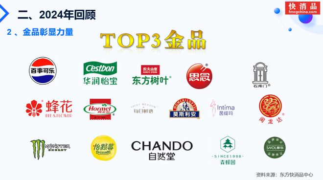 开云电竞:【独家】东方快消品中心：2025中国快消品产业发展趋势(图4)