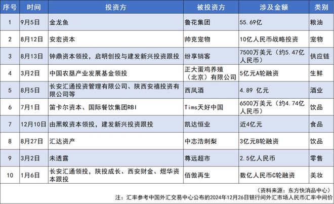 开云电竞:【独家】东方快消品中心：2025中国快消品产业发展趋势(图5)