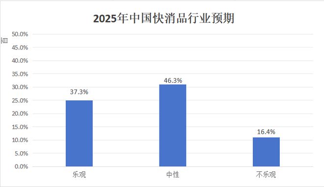 开云电竞:【独家】东方快消品中心：2025中国快消品产业发展趋势(图8)