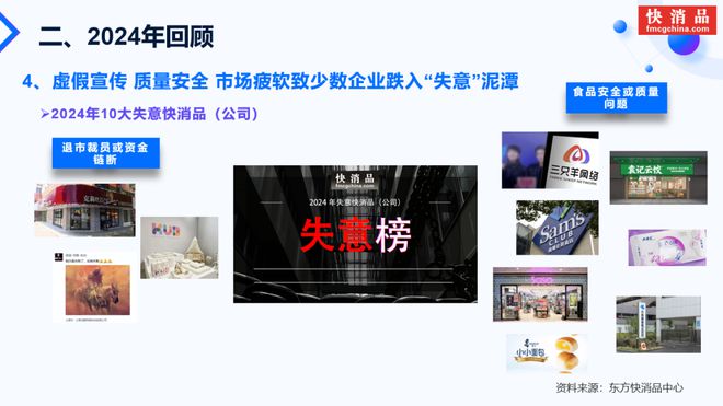 开云电竞:【独家】东方快消品中心：2025中国快消品产业发展趋势(图7)