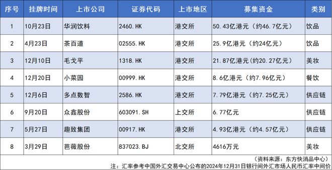 开云电竞:【独家】东方快消品中心：2025中国快消品产业发展趋势(图6)
