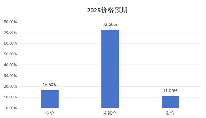 开云电竞:【独家】东方快消品中心：2025中国快消品产业发展趋势(图16)