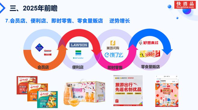 开云电竞:【独家】东方快消品中心：2025中国快消品产业发展趋势(图14)