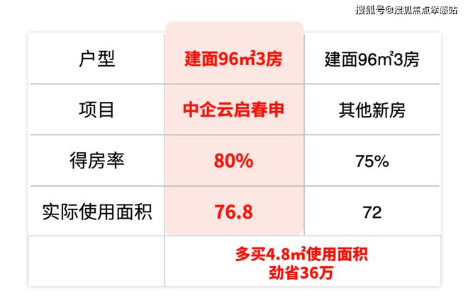 开云电竞网站:2025年中企云启春申（网站）-百度百科-户型配套内幕曝光(图16)