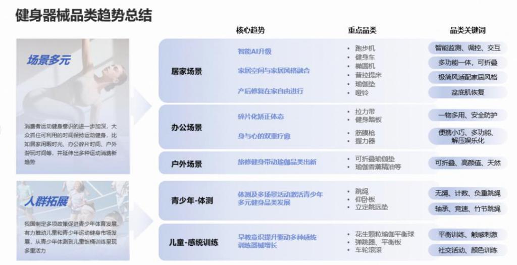 开云电竞网站:年轻人“氪金”千亿有商家生意暴增120%这个行业迎来重大利好(图3)