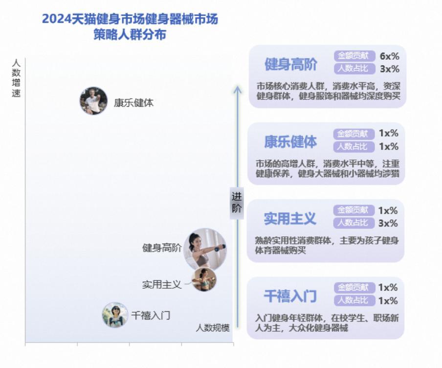 开云电竞网站:年轻人“氪金”千亿有商家生意暴增120%这个行业迎来重大利好(图2)