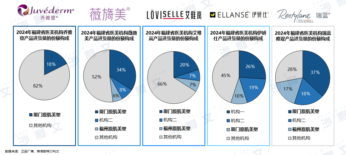 开云电竞网站:原肌美塑联合沙利文发布《2024年中国轻医美产品行业白皮书(图6)