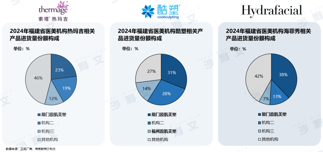 开云电竞网站:原肌美塑联合沙利文发布《2024年中国轻医美产品行业白皮书(图7)