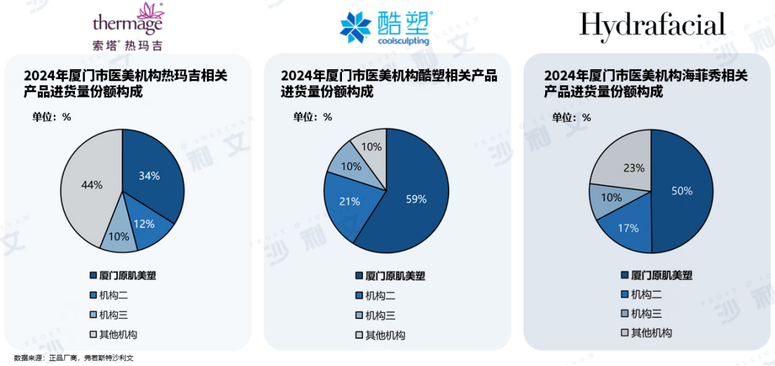 开云电竞网站:原肌美塑联合沙利文发布《2024年中国轻医美产品行业白皮书(图9)