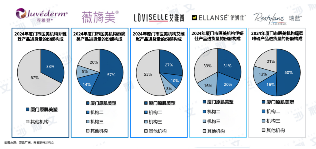 开云电竞网站:原肌美塑联合沙利文发布《2024年中国轻医美产品行业白皮书(图8)